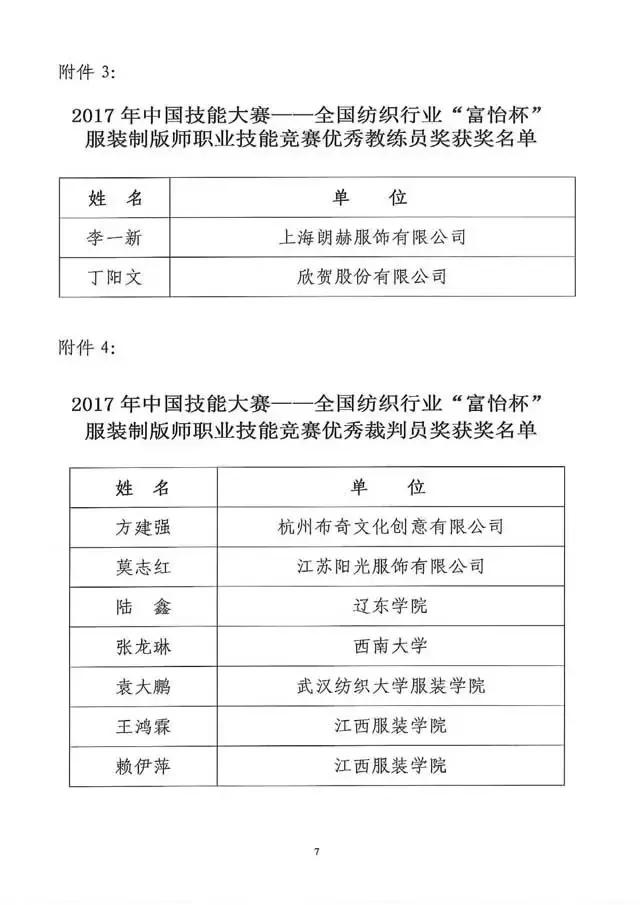 全國紡織行業“富怡杯”服裝制版師職業技能競賽獲獎名單揭曉！
