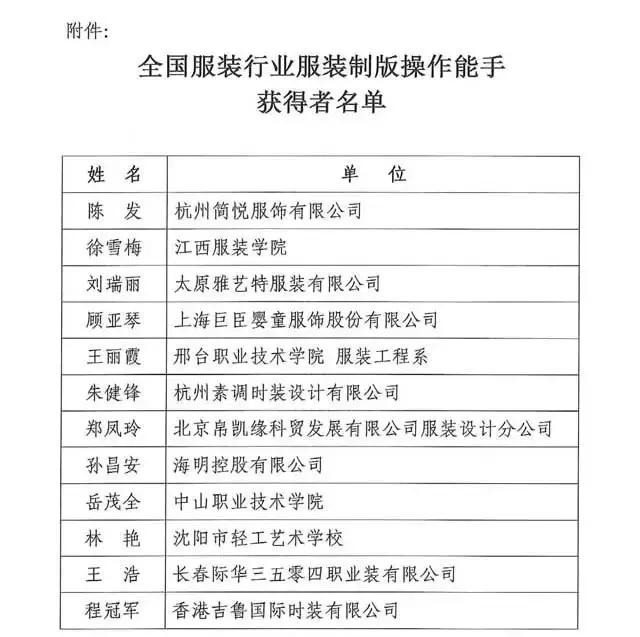 全國紡織行業“富怡杯”服裝制版師職業技能競賽獲獎名單揭曉！