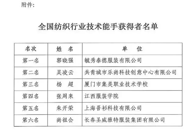 全國紡織行業“富怡杯”服裝制版師職業技能競賽獲獎名單揭曉！