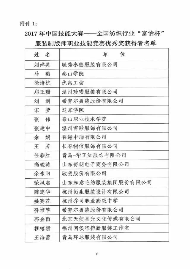全國紡織行業“富怡杯”服裝制版師職業技能競賽獲獎名單揭曉！