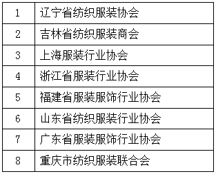 獲得優秀組織獎