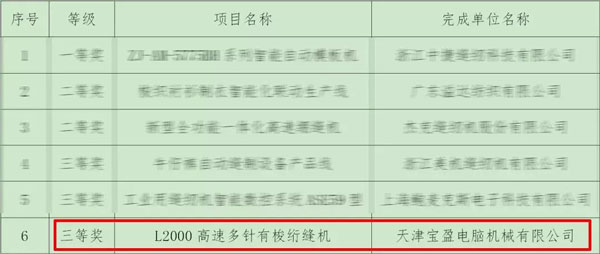 喜訊 | 富怡榮獲“2018年度中國輕工業聯合會科學技術獎”