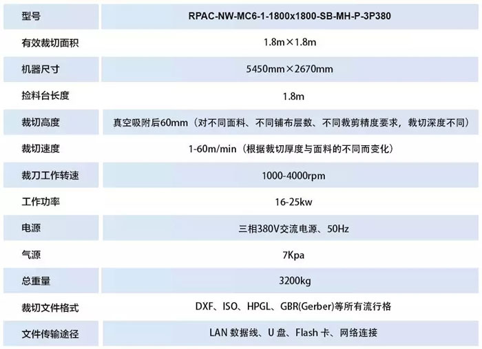 富怡全自動6公分電腦裁床機器參數.jpg