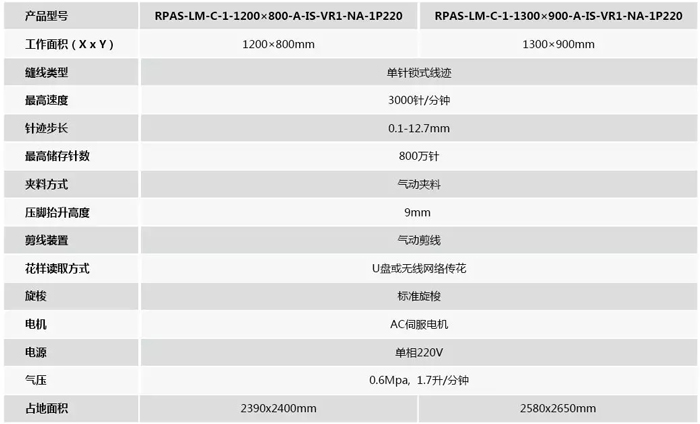 富怡服裝專用模板縫紉機機器參數