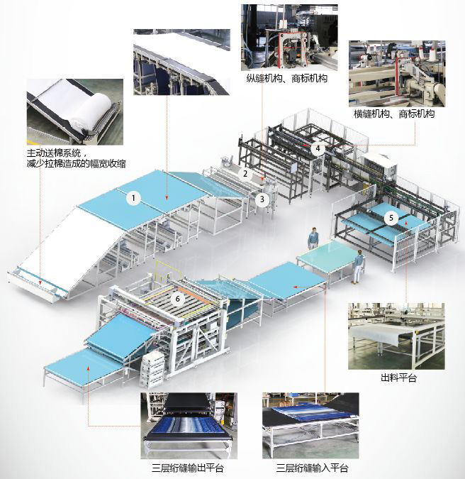 美式胖被自動化生產線結構圖5.jpg