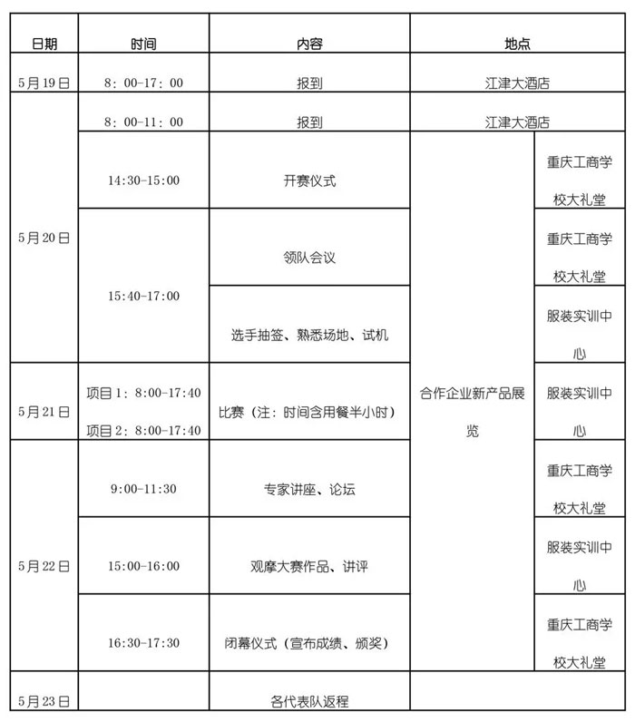 【熱門】2019年全國職業院校技能大賽，上工富怡助力學子!!!