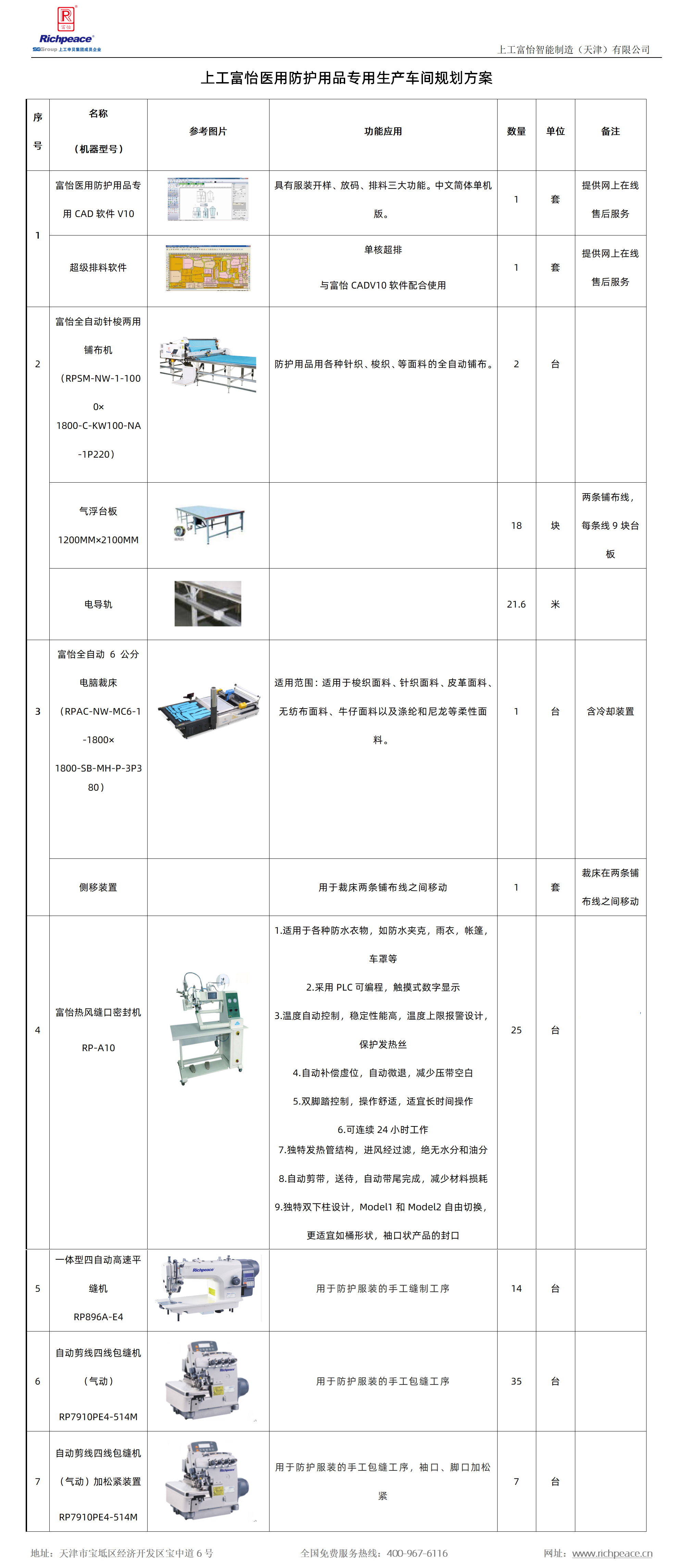 醫用防護服生產車間常用設備一覽表