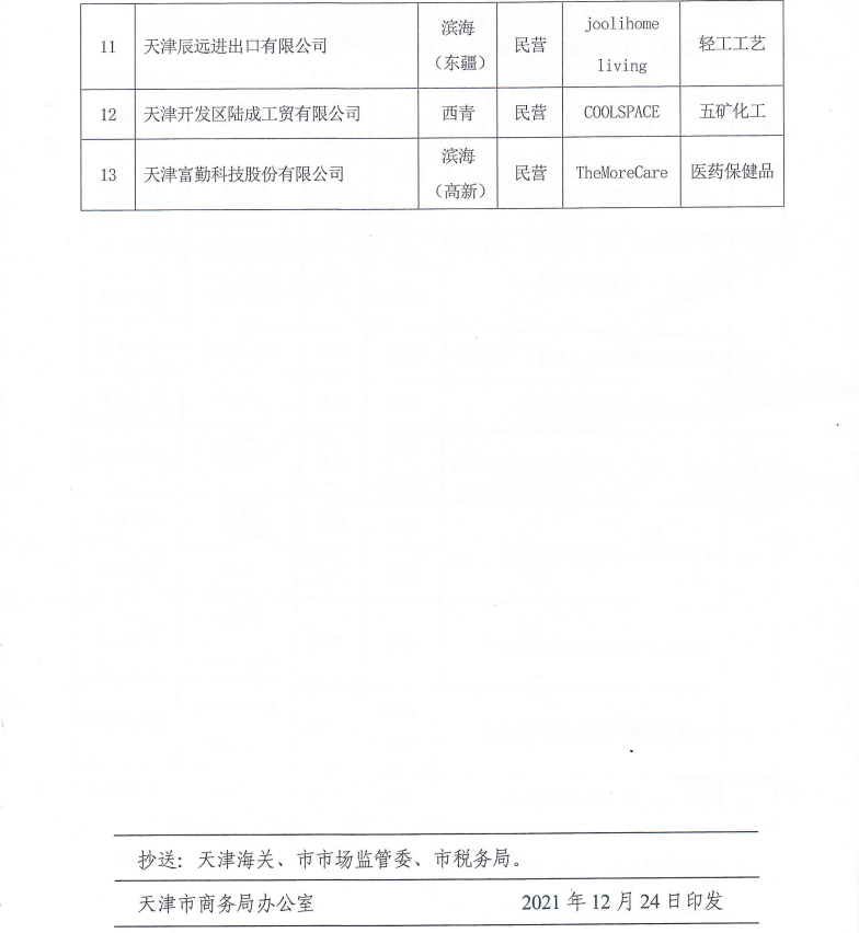 上工富怡通過(guò)“2021年度天津市重點(diǎn)培育的國(guó)際自主品牌”認(rèn)定