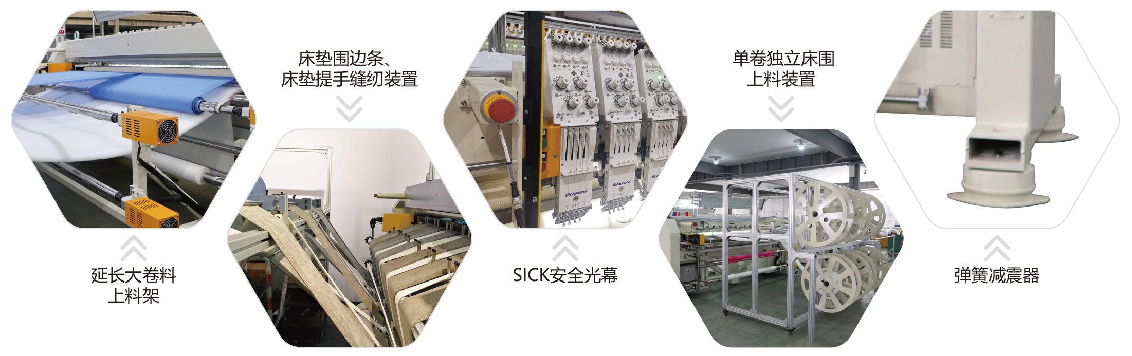 20240522富怡床墊圍邊專用卷到卷多色絎縫繡花裁剪全自動一體機-中文-2 20240522富怡床墊圍邊專用卷到卷多色絎縫繡花裁剪全自動一體機-中文-2
